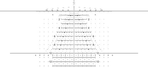 Eotech Scope Vudu 5-25x50mm - 34mm Ffp Tremor 3 (mrad) Black